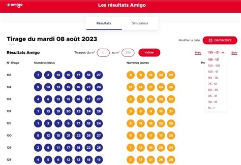 loto amigo|Les résultats Amigo